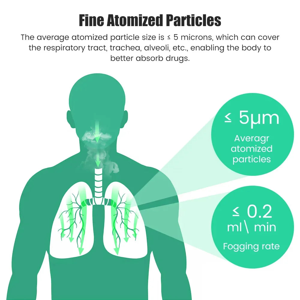 Medical Nebulizer Handheld Inhalator Silent Asthma Inhaler Mini Steam Nasal Humidifier + Blood Pressure Meter + Body Thermometer