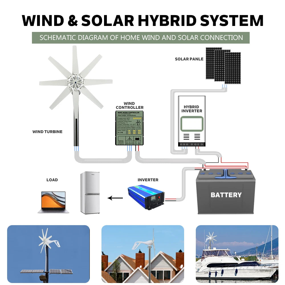 1000W Wind Turbine Generator 12V 24V 48V With MPPT Charge Controller Power Magnetic Dynamo Free Energy Windmill Home Use