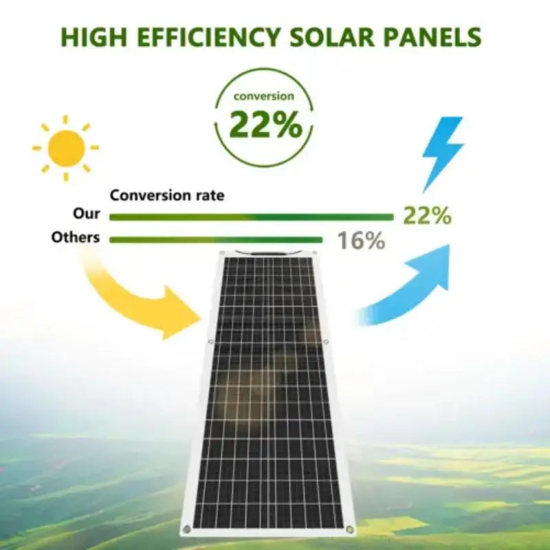 150W Flexible Solar Panel With 15A MPPT Controller IP65 Waterproof Solar Panel Kit Complete 12V/18V Photovoltaic Camping RV Boat