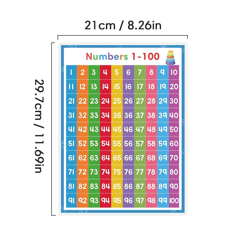 2 Posters Children Learning Alphabet 0-100 Numbers Abc Letter for Kids Toddler Educational Toys Classroom Supplies 21*28.5cm