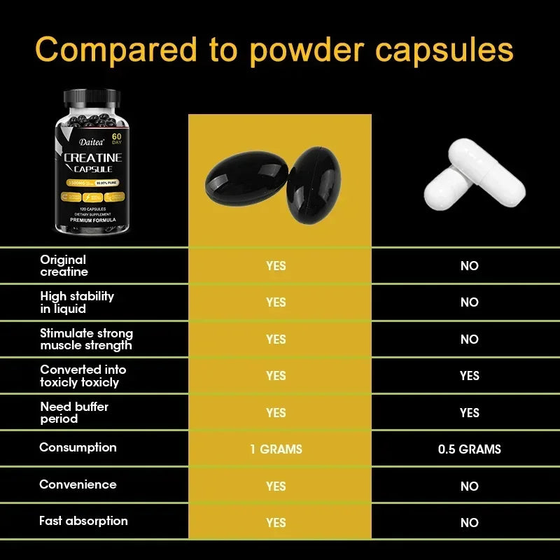 Creatine Monohydrate Capsules - Men's Energy Supplement - Muscle Growth and Strength, Non-GMO, Gluten-Free