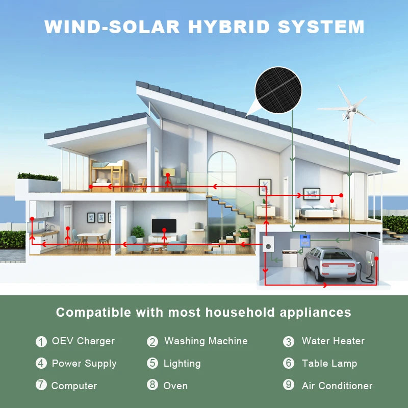 3000W Horizontal Wind Turbine Generator 12V 24V 48V Powerful Dynamo Free Energy With MPPT Off Grid System Homeuse Windmill