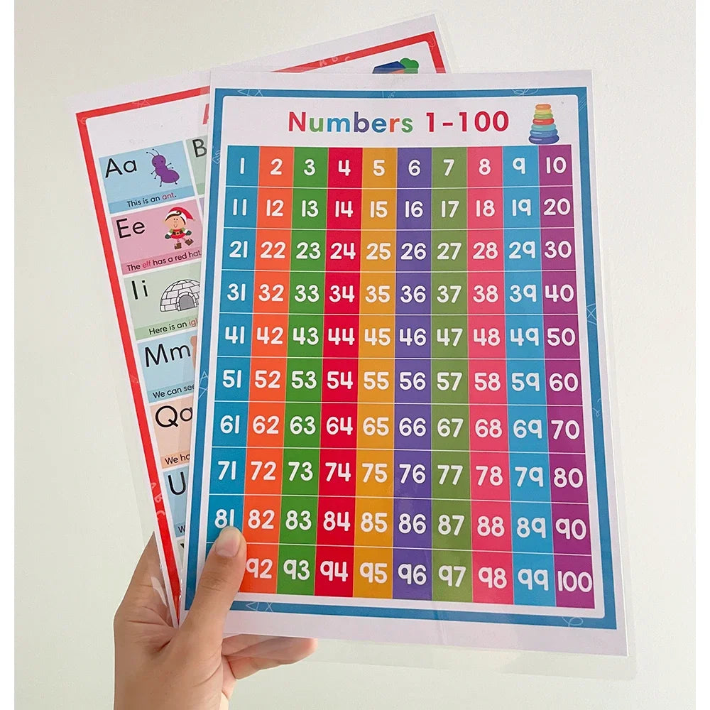 2 Posters Children Learning Alphabet 0-100 Numbers Abc Letter for Kids Toddler Educational Toys Classroom Supplies 21*28.5cm
