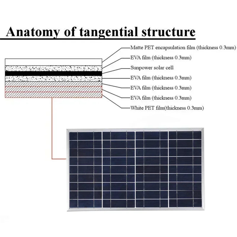 600W Solar Panel Kit Complete 12V Polycrystalline USB Power Portable Outdoor Rechargeable Solar Cell Solar Generator for Home