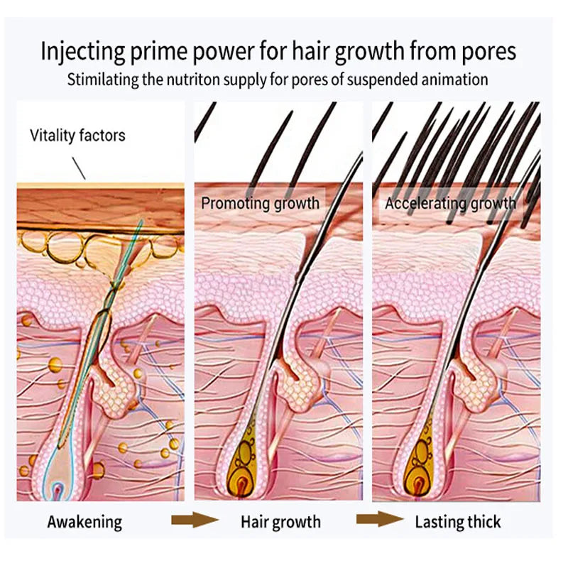 Biotin Hair Growth Serum Anti Hair Loss Products Fast Growing Prevent Dry Frizz Damaged Repair Treatment Scalp Beard Care Spray